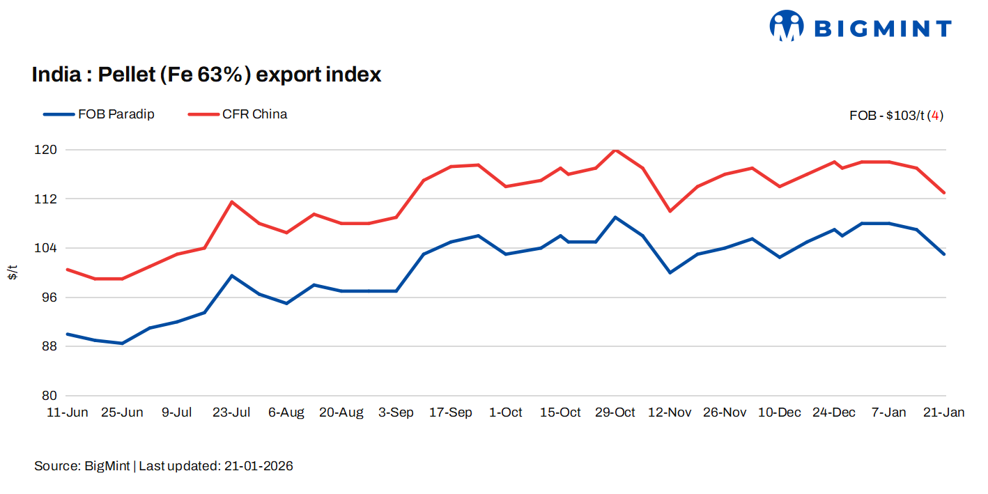Steel Mint Insights