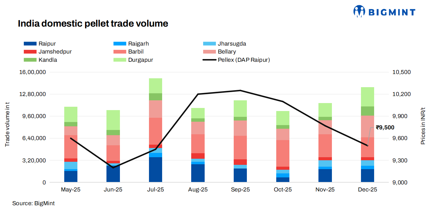 Steel Mint Insights