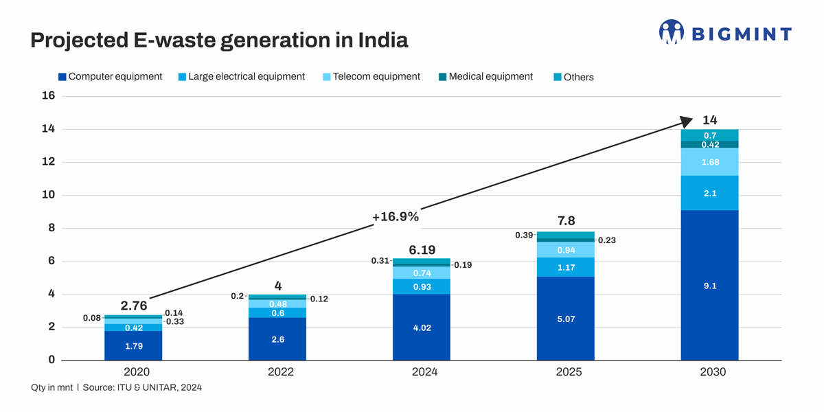 Steel Mint Insights
