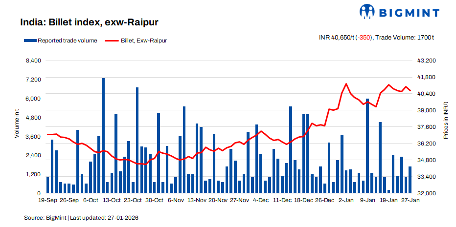 Steel Mint Insights