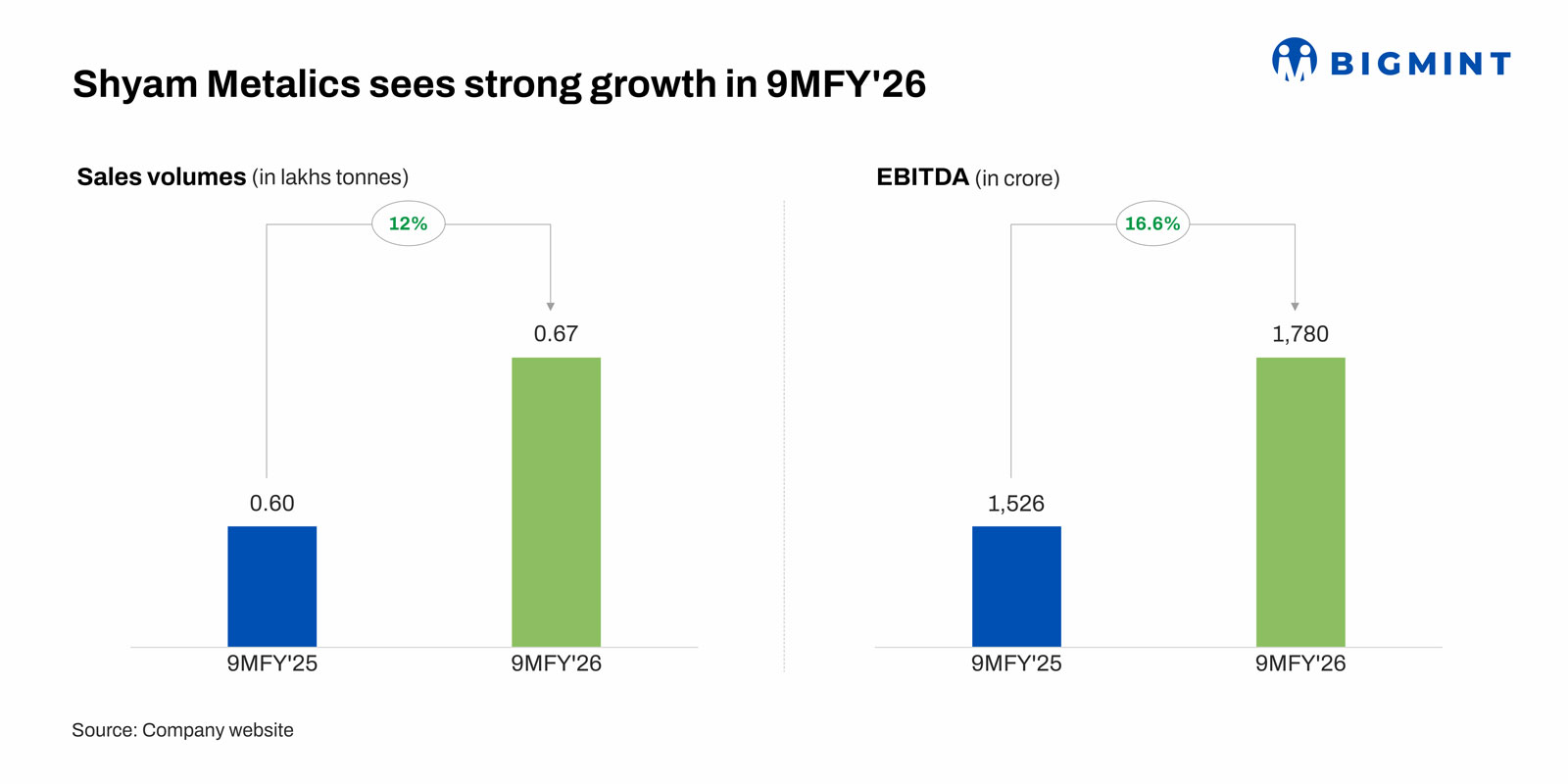 Steel Mint Insights
