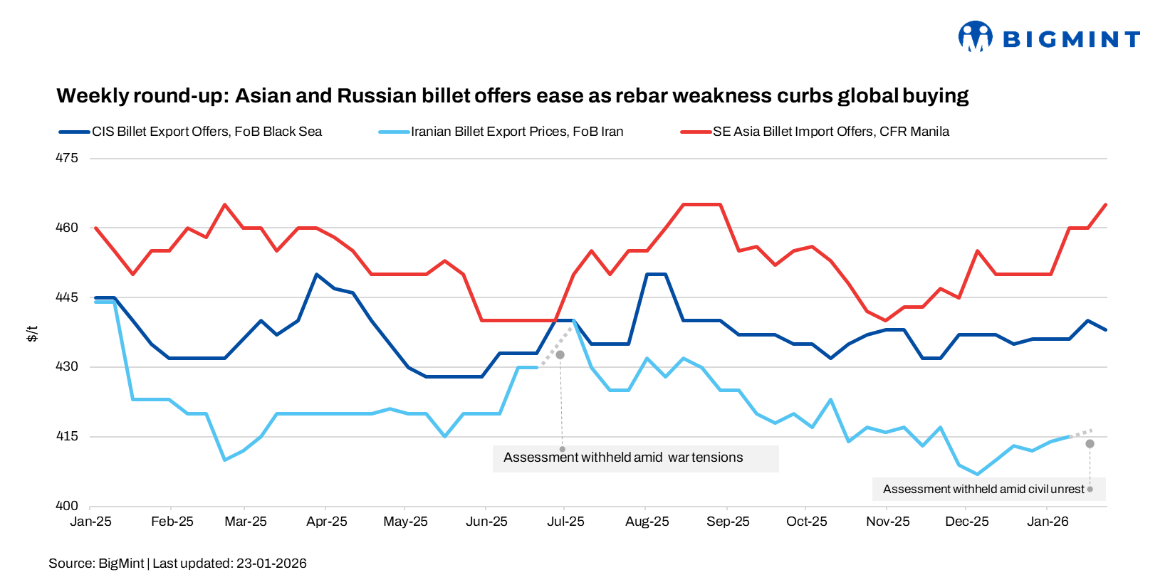 Steel Mint Insights