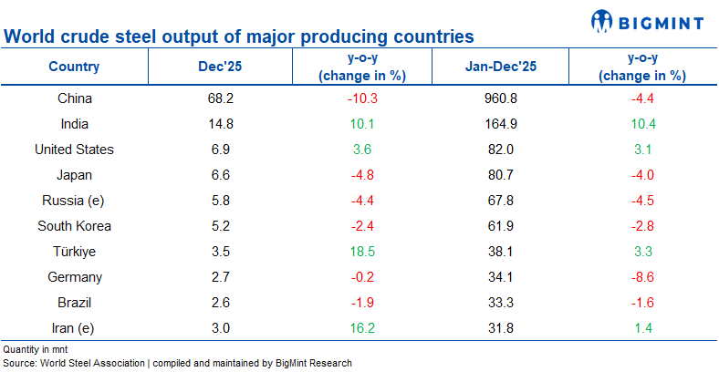 Steel Mint Insights