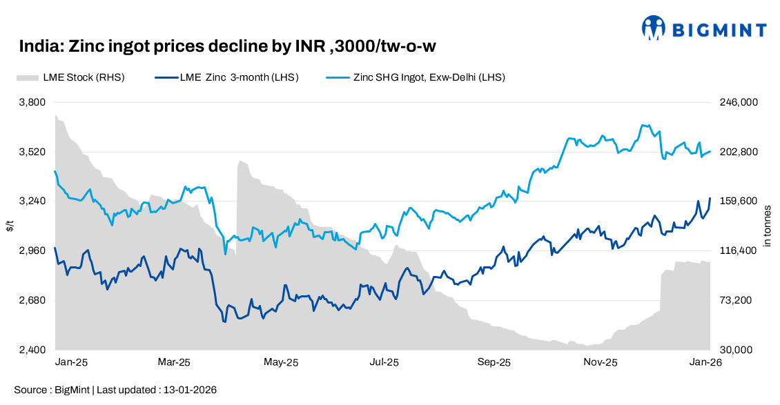 Steel Mint Insights