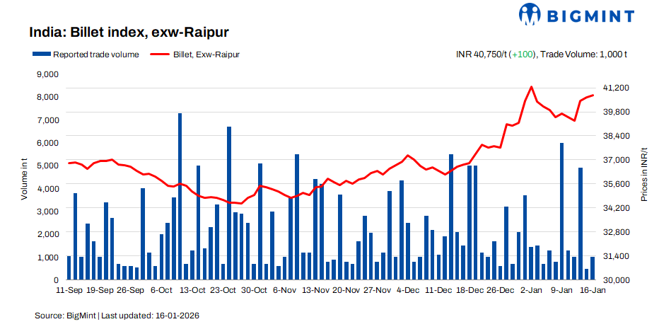 Steel Mint Insights