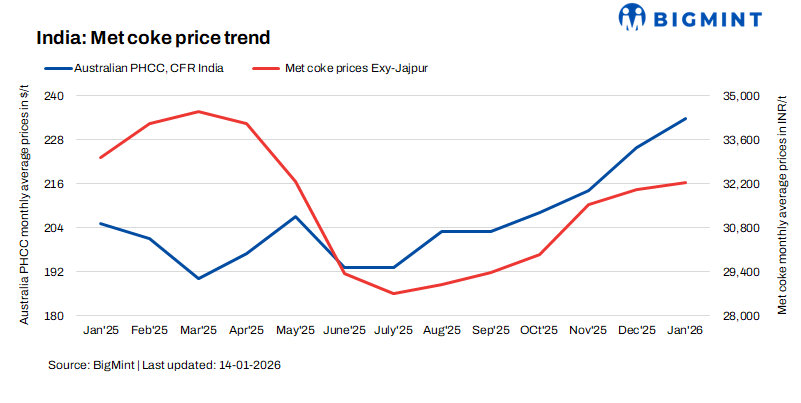 Steel Mint Insights