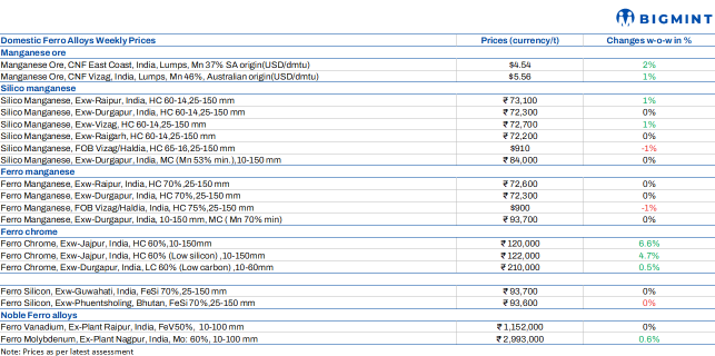 Steel Mint Insights