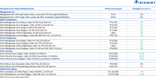 Steel Mint Insights