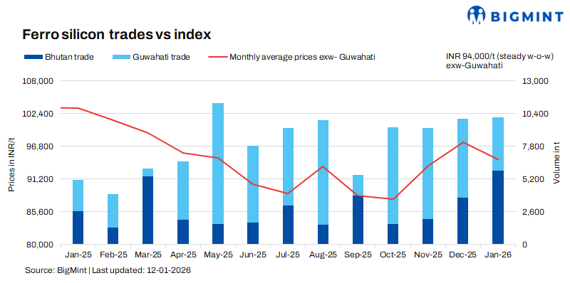 Steel Mint Insights