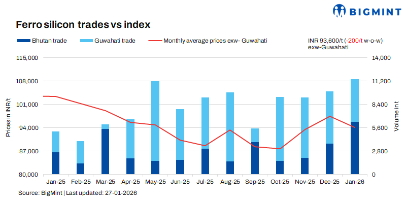 Steel Mint Insights