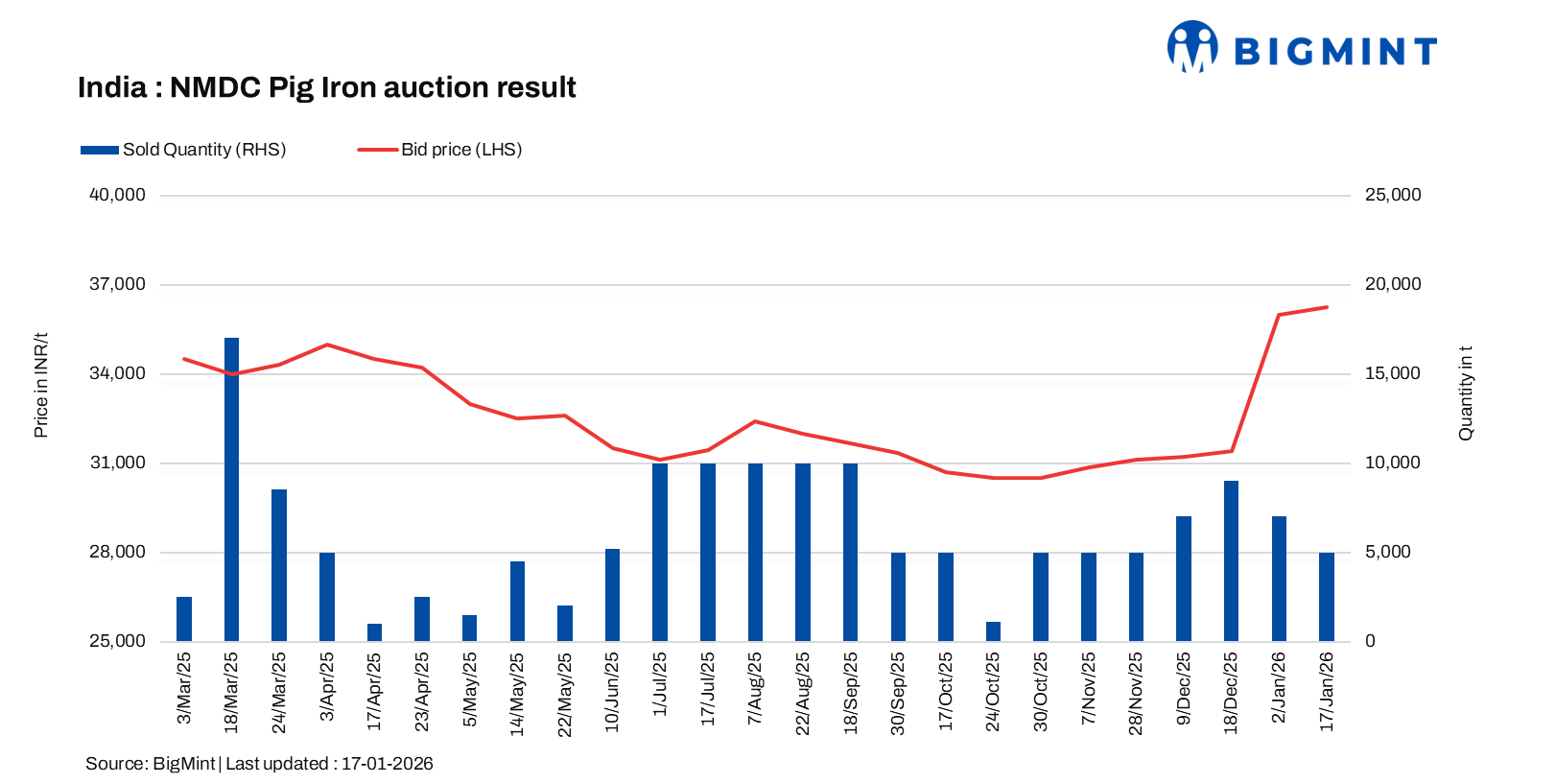 Steel Mint Insights