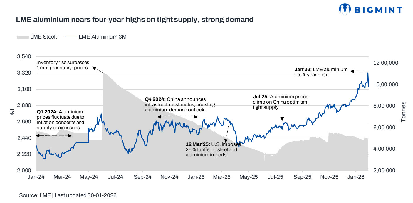 Steel Mint Insights