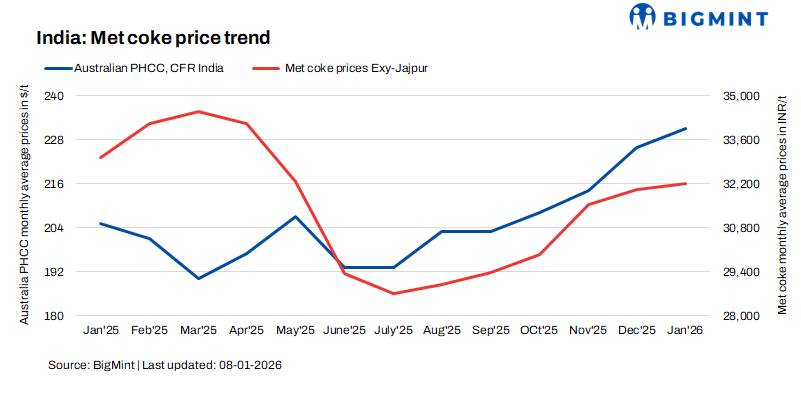 Steel Mint Insights