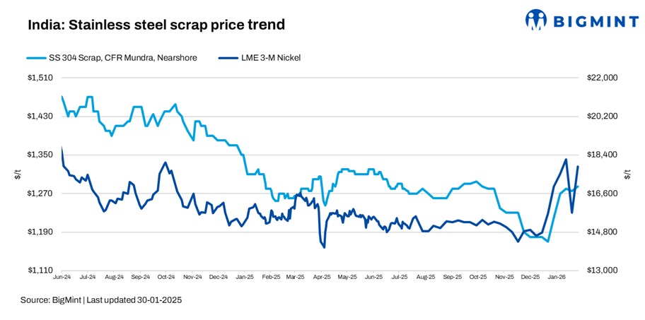 Steel Mint Insights