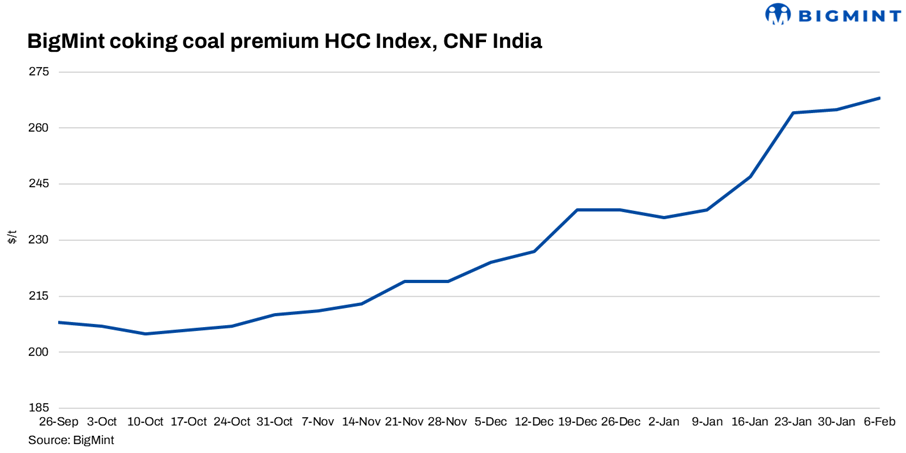 Metallurgical coal and coke markets hold firm as supply discipline offsets uneven demand