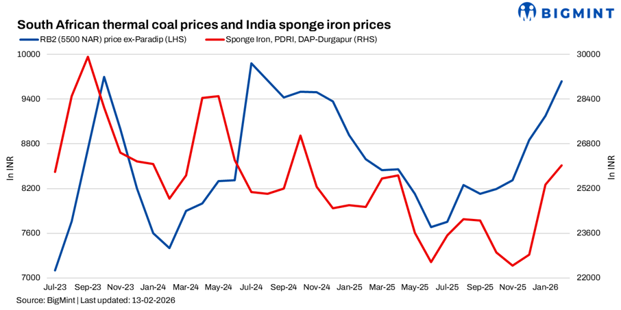 Steel Mint Insights