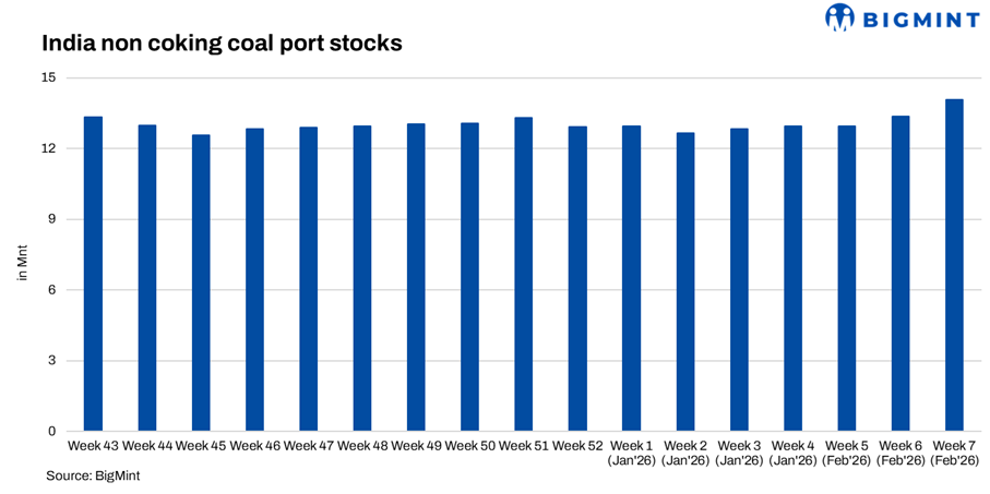 Steel Mint Insights