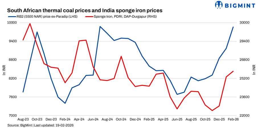 South African thermal coal portiside prices climb further w-o-w on tight supplies