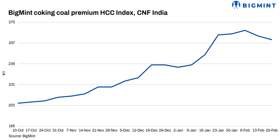 Global steelmaking coal prices remain stable on the surface as buyers stay cautious