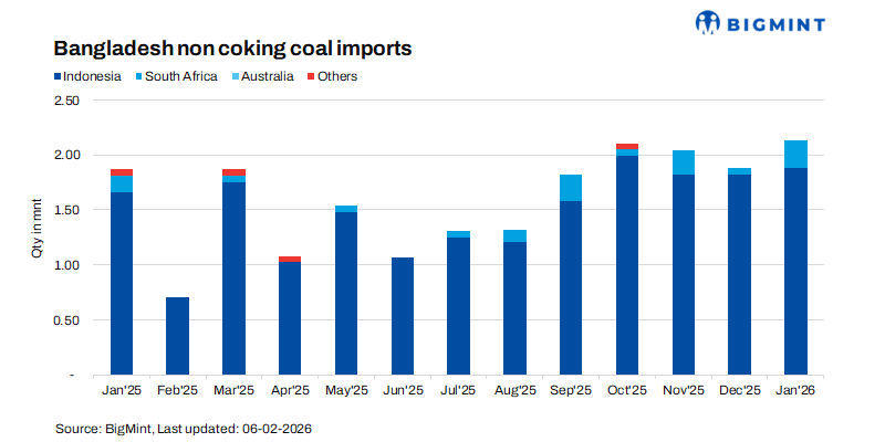 Steel Mint Insights