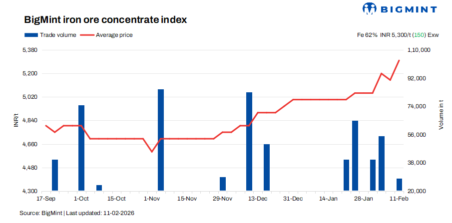 Steel Mint Insights