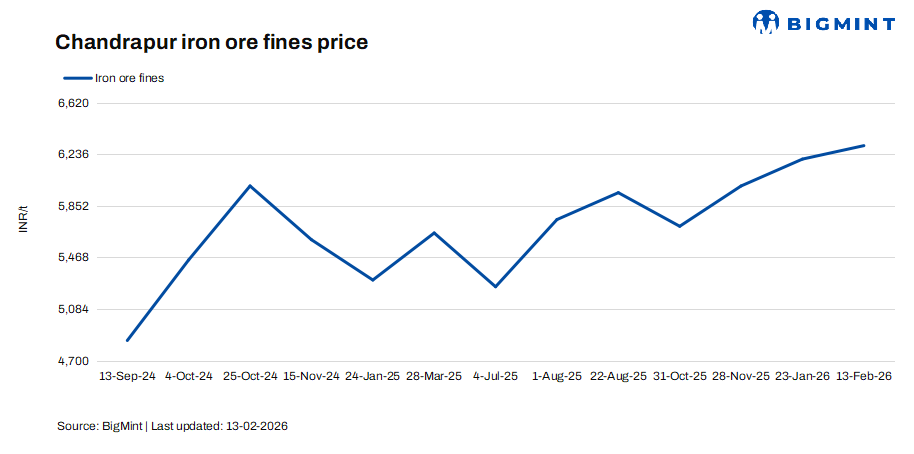 India: Iron ore offers rise by up to INR 100-200/t ($1-2/t) in Chandrapur, Maharashtra