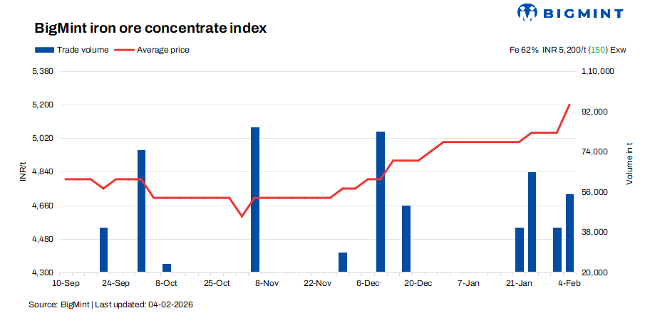 Steel Mint Insights