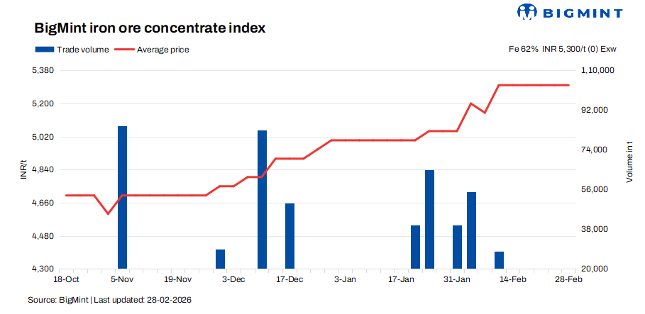 Steel Mint Insights
