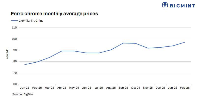 Steel Mint Insights