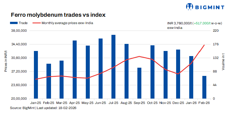 Steel Mint Insights