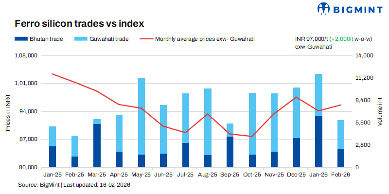 Steel Mint Insights
