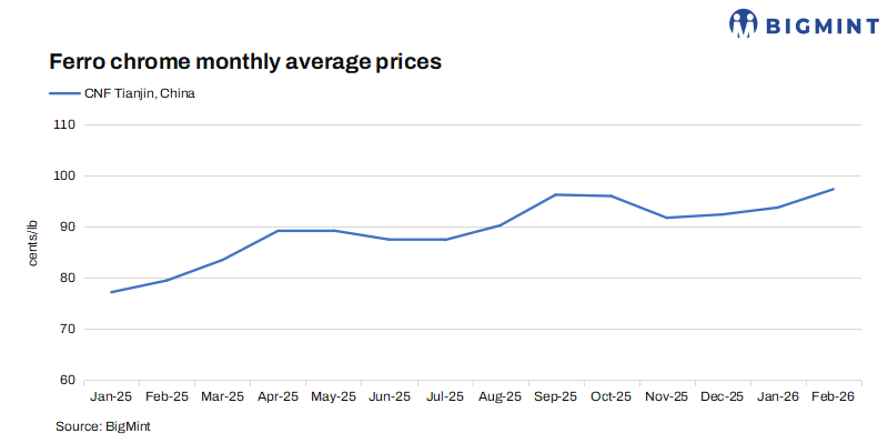 Steel Mint Insights