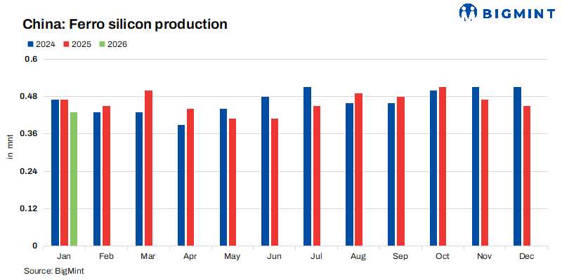 Steel Mint Insights