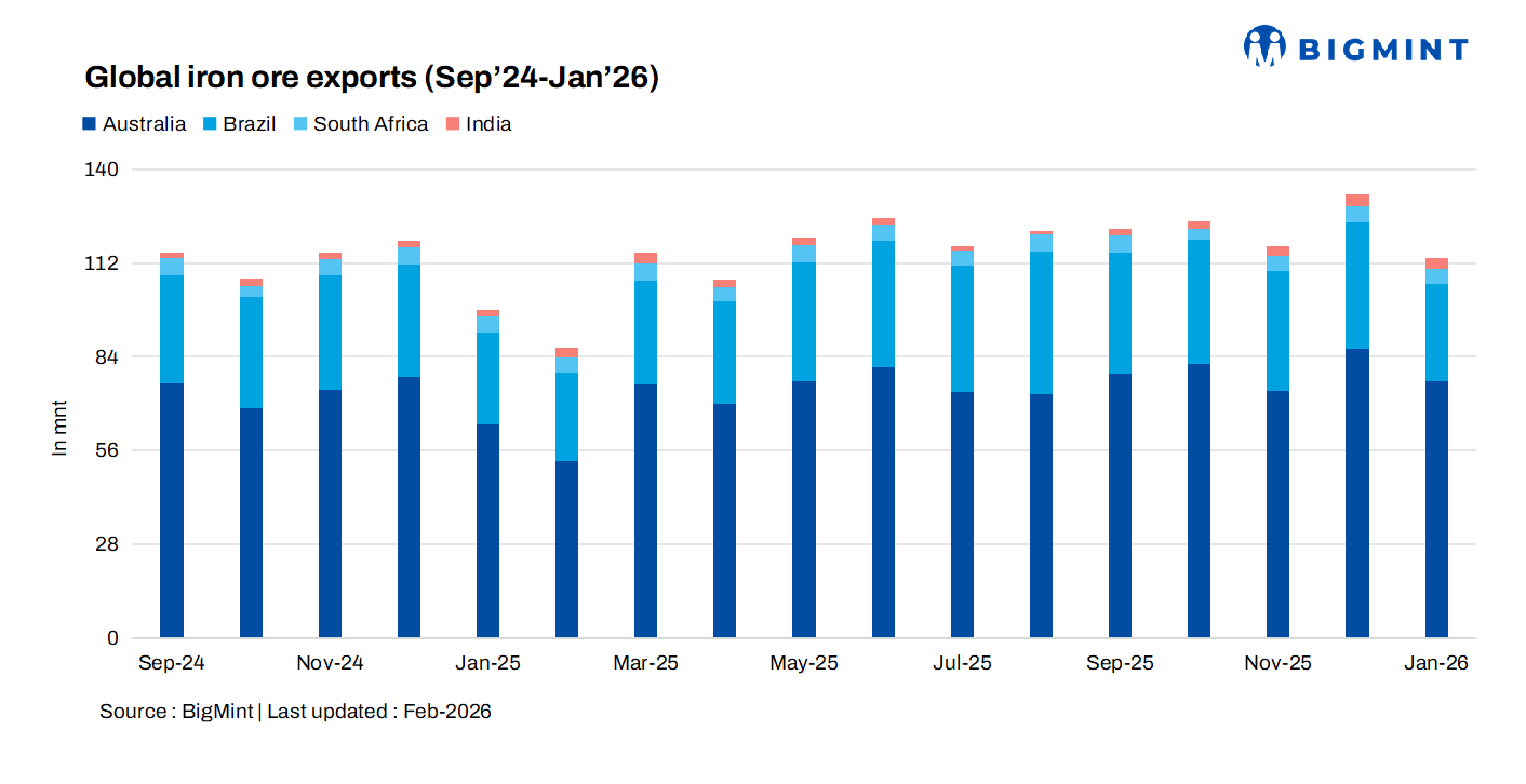 Steel Mint Insights