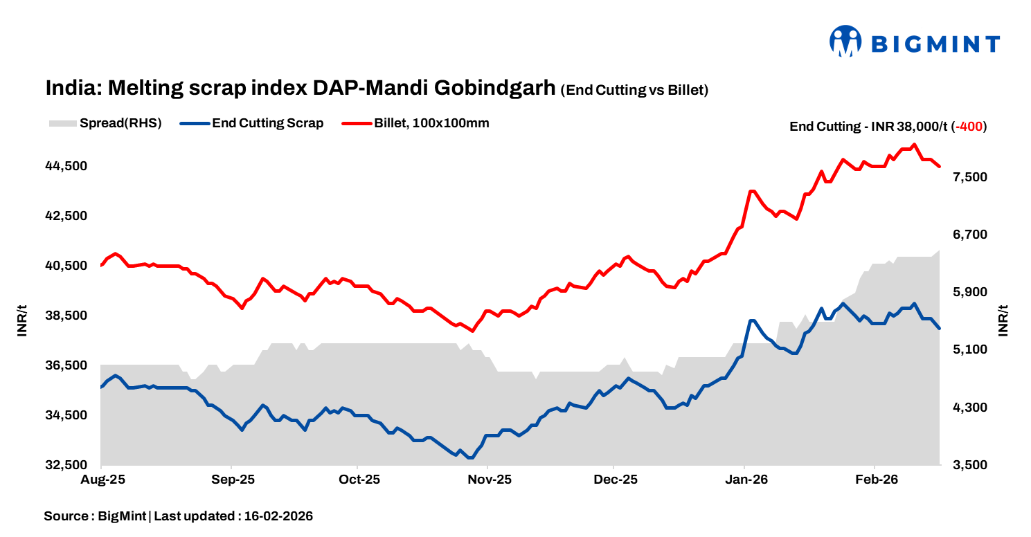 Steel Mint Insights