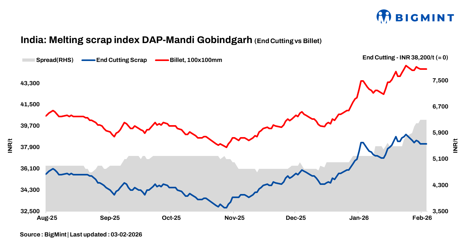 Steel Mint Insights