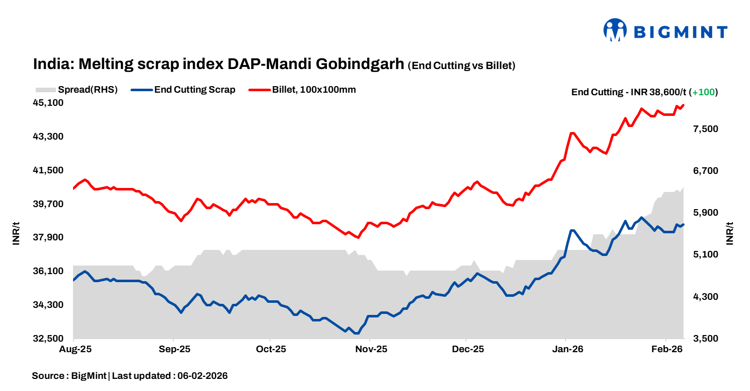 Steel Mint Insights