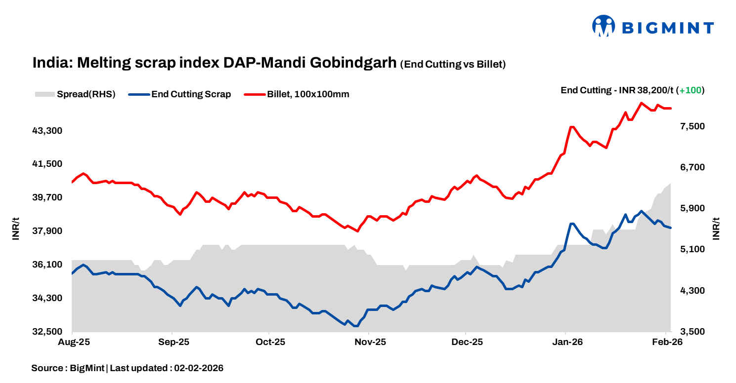 Steel Mint Insights