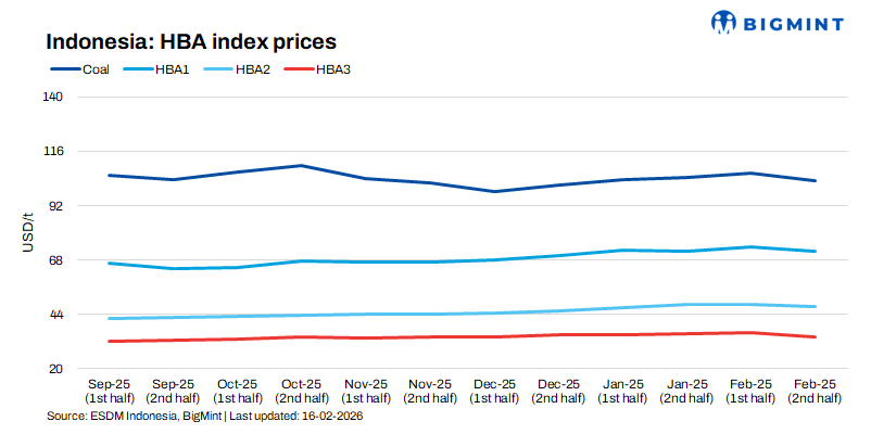 Steel Mint Insights