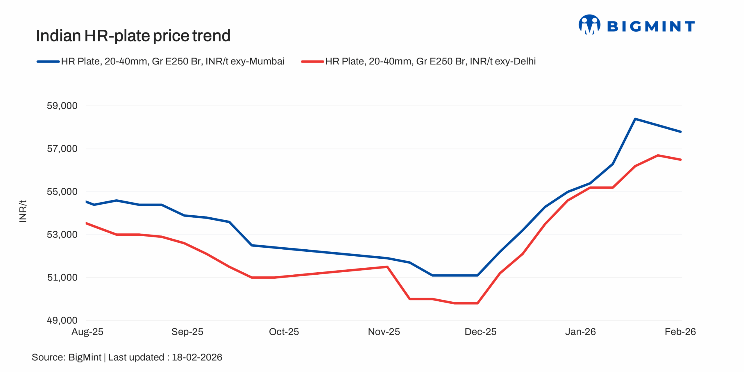 Steel Mint Insights