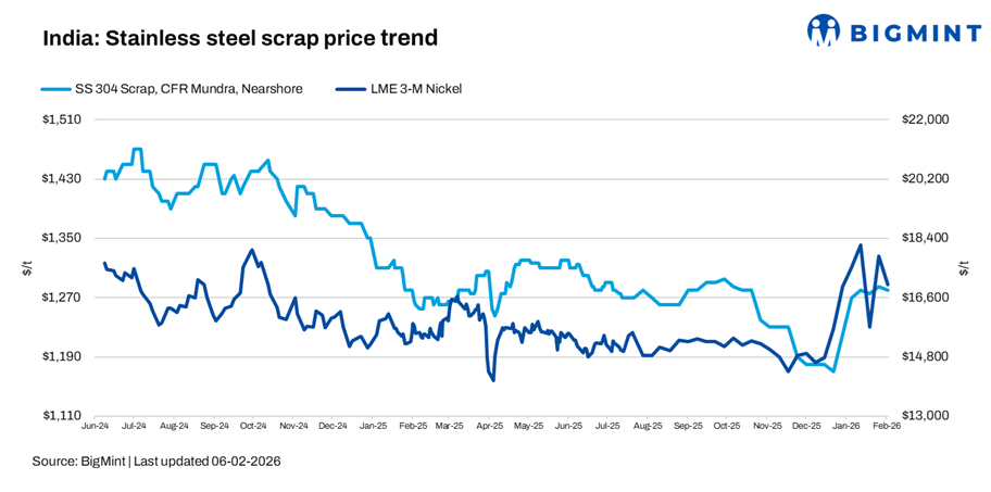 Steel Mint Insights