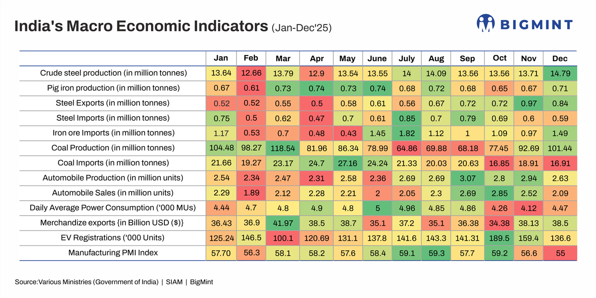 Steel Mint Insights