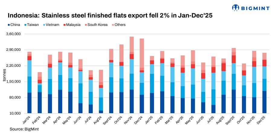 Steel Mint Insights