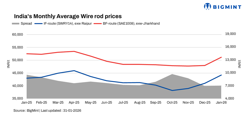 Steel Mint Insights