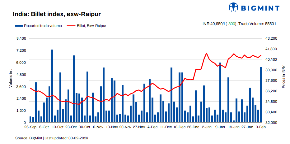 Steel Mint Insights