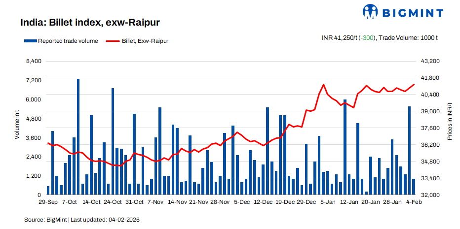Steel Mint Insights