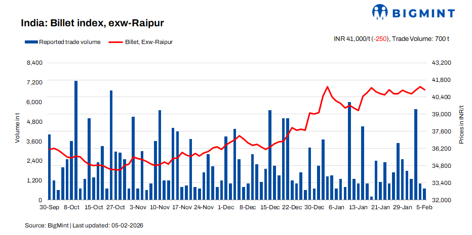 Steel Mint Insights