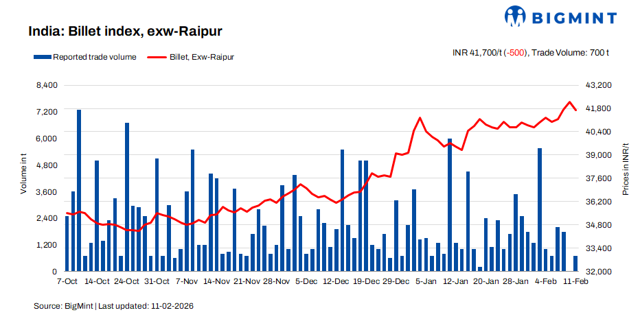 Steel Mint Insights