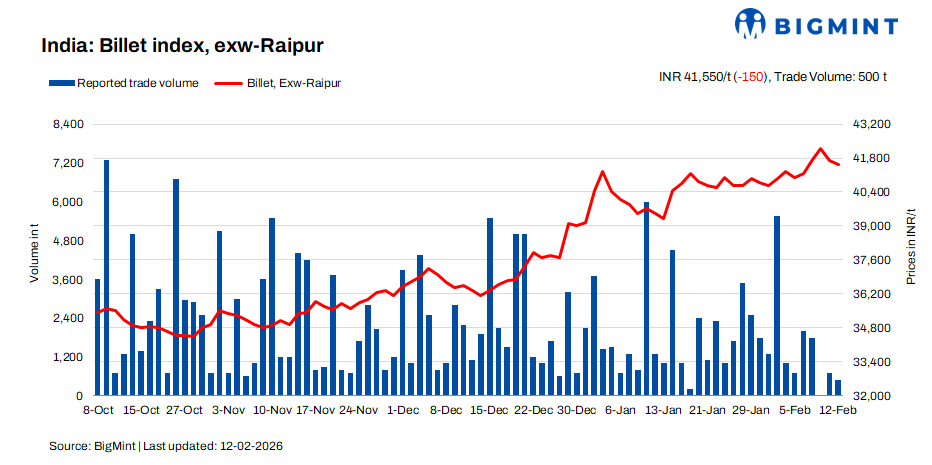 Steel Mint Insights