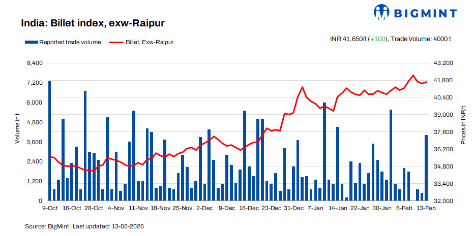 Steel Mint Insights